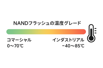 メモリ 温度グレード
