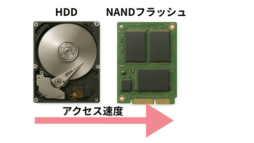 HDD NAND 違い